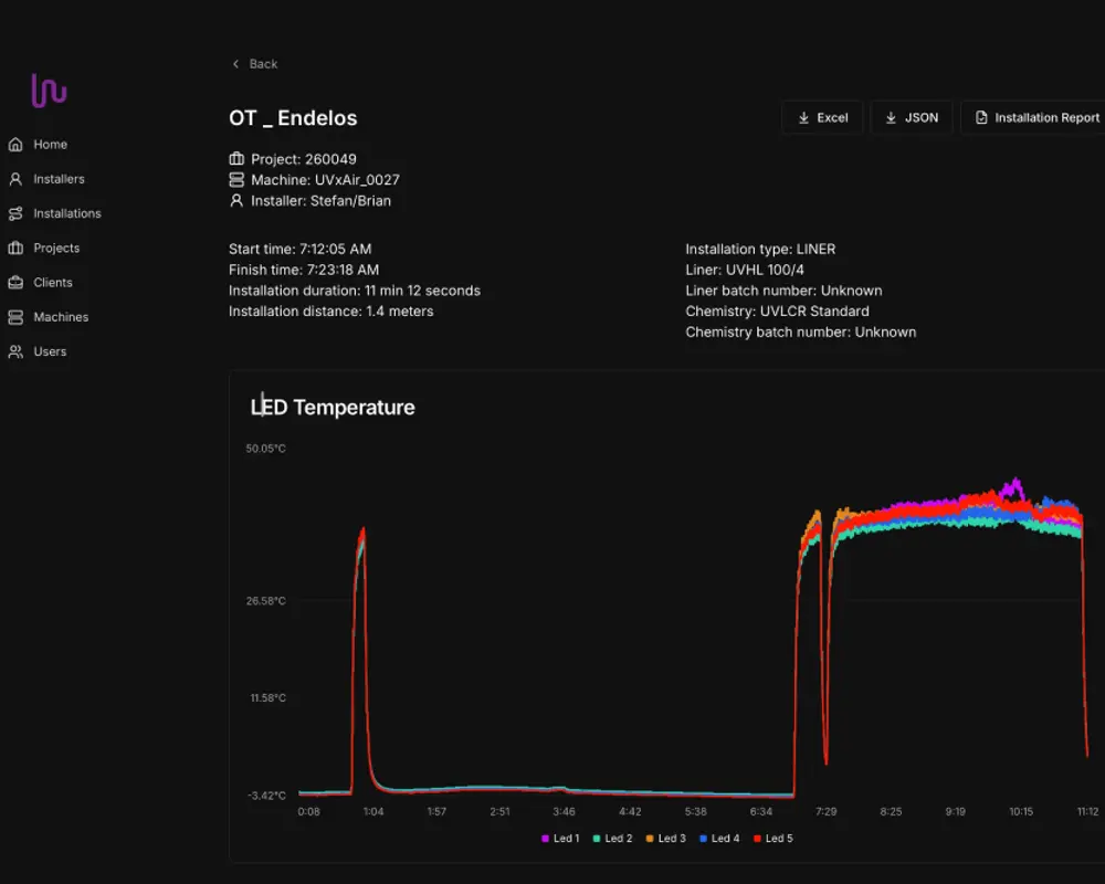 UV XAIR tablet interface with cure reporting