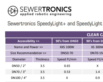SpeedyLight Pull Back Chart